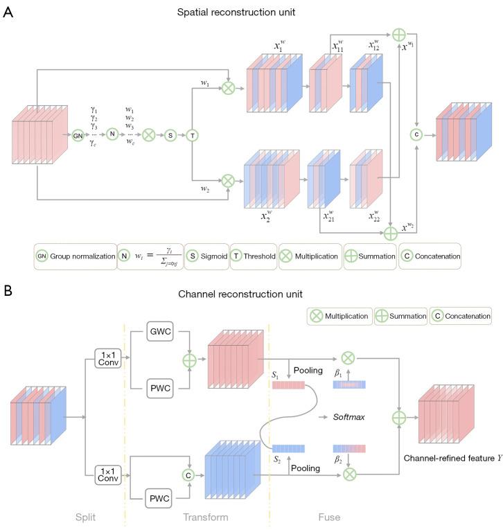 https://cdn.ncbi.nlm.nih.gov/pmc/blobs/4a99/12332728/ef1d43d38be6/qims-15-08-7046-f3.jpg