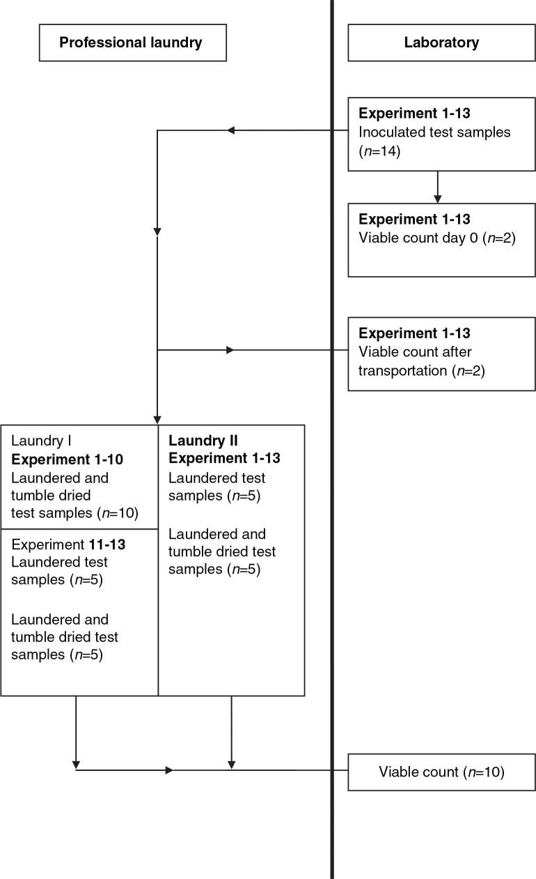 https://cdn.ncbi.nlm.nih.gov/pmc/blobs/4a9a/4229498/16d73fad7487/IEE-4-24314-g001.jpg