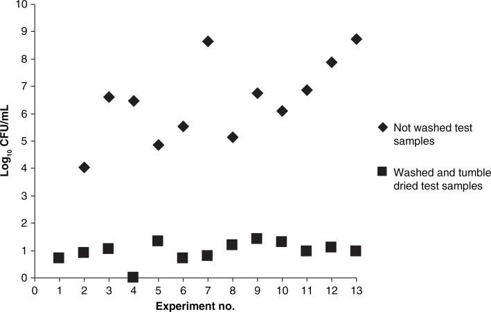 https://cdn.ncbi.nlm.nih.gov/pmc/blobs/4a9a/4229498/f42879273ccc/IEE-4-24314-g003.jpg