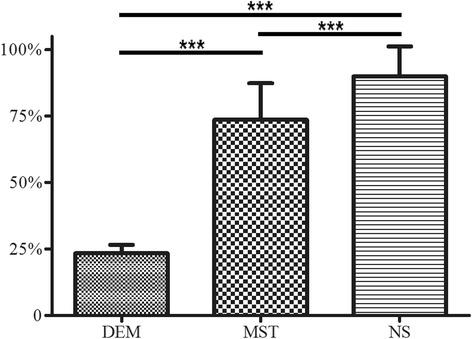 https://cdn.ncbi.nlm.nih.gov/pmc/blobs/4a9e/5445521/2d58bee2c226/13019_2017_605_Fig3_HTML.jpg