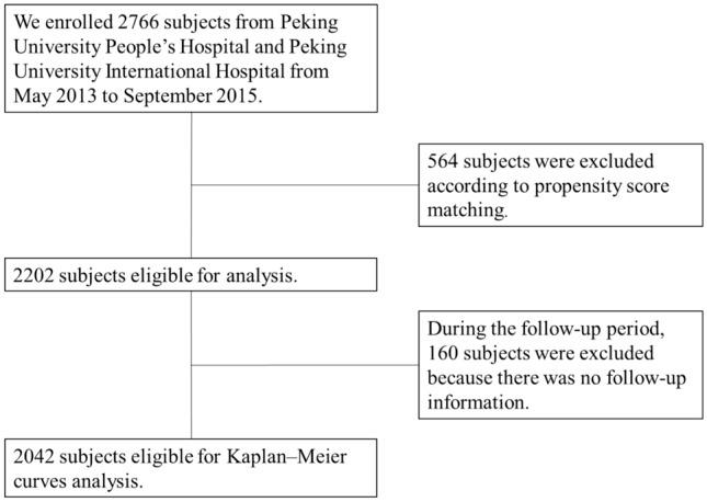 https://cdn.ncbi.nlm.nih.gov/pmc/blobs/4aa1/8897417/9d55e6b34384/41598_2022_7596_Fig1_HTML.jpg