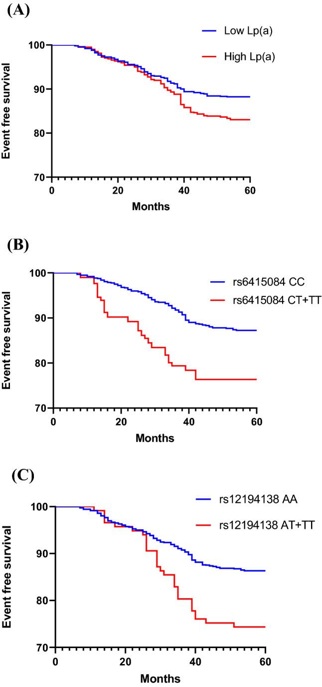 https://cdn.ncbi.nlm.nih.gov/pmc/blobs/4aa1/8897417/a3c71bc50701/41598_2022_7596_Fig2_HTML.jpg