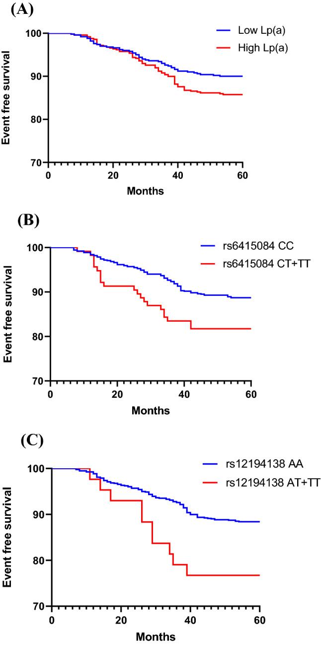 https://cdn.ncbi.nlm.nih.gov/pmc/blobs/4aa1/8897417/b2bc79a81d7d/41598_2022_7596_Fig3_HTML.jpg