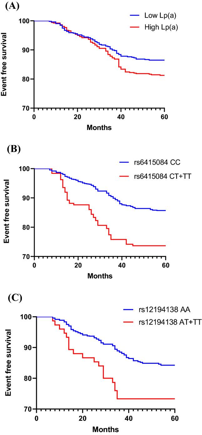 https://cdn.ncbi.nlm.nih.gov/pmc/blobs/4aa1/8897417/cbbdbcc26d64/41598_2022_7596_Fig4_HTML.jpg