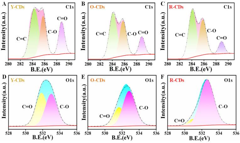 https://cdn.ncbi.nlm.nih.gov/pmc/blobs/4aa2/10421340/8a99b2bed74d/molecules-28-05917-g003.jpg