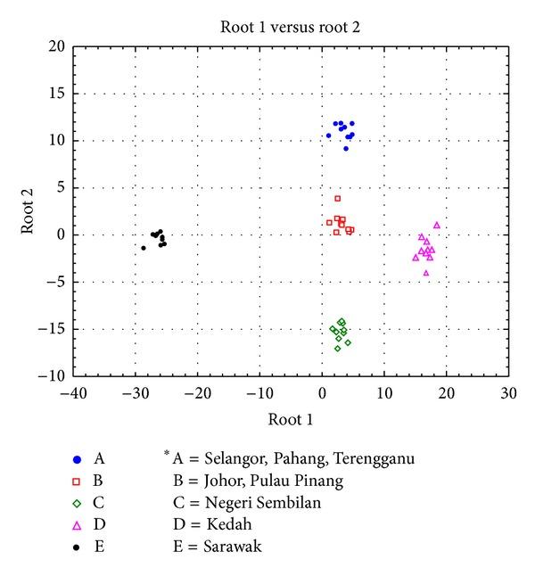 https://cdn.ncbi.nlm.nih.gov/pmc/blobs/4aa2/3875097/697005508153/TSWJ2013-917506.006.jpg