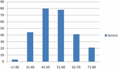 https://cdn.ncbi.nlm.nih.gov/pmc/blobs/4aa4/3223952/e32ce25c9622/can-5-219f1.jpg