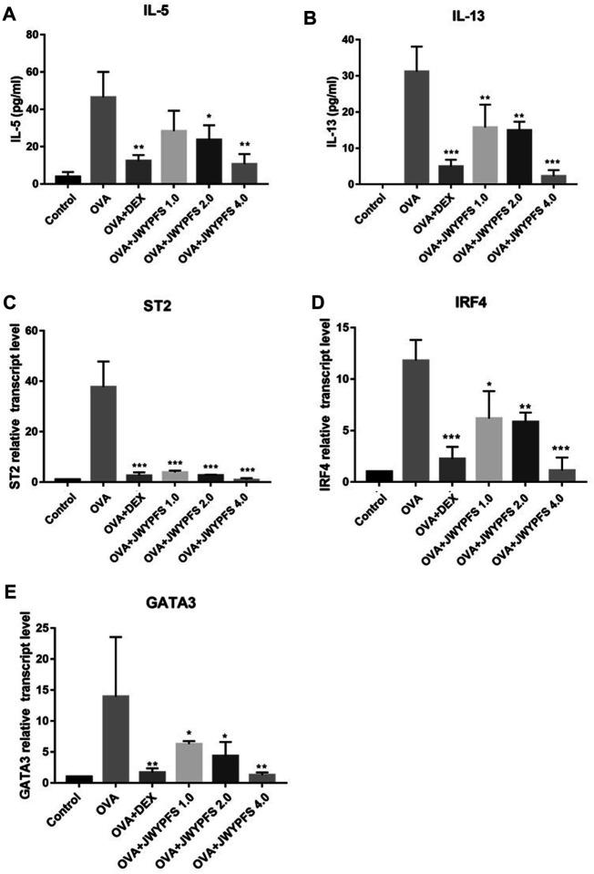 https://cdn.ncbi.nlm.nih.gov/pmc/blobs/4aa4/8299004/526eadea0d9c/fphar-12-703724-g005.jpg