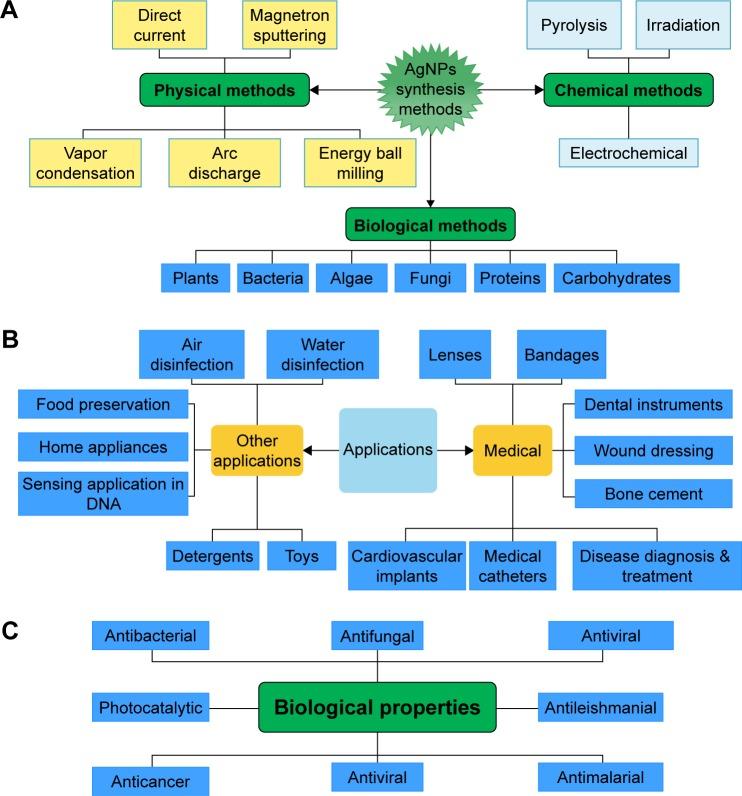https://cdn.ncbi.nlm.nih.gov/pmc/blobs/4aa5/5799856/3539a2610b03/ijn-13-733Fig1.jpg