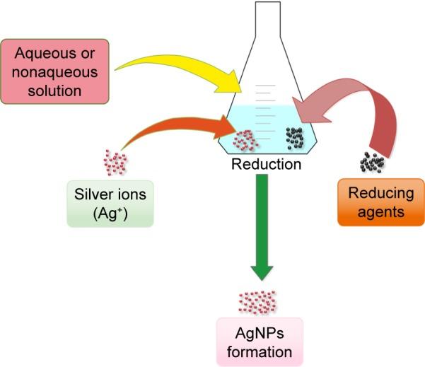 https://cdn.ncbi.nlm.nih.gov/pmc/blobs/4aa5/5799856/4f12ec4a8c00/ijn-13-733Fig2.jpg