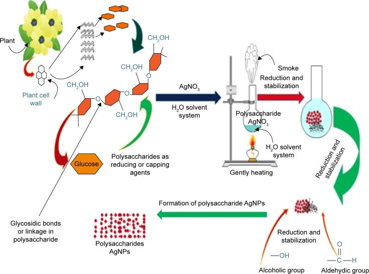 https://cdn.ncbi.nlm.nih.gov/pmc/blobs/4aa5/5799856/7d8dd8572693/ijn-13-733Fig4.jpg