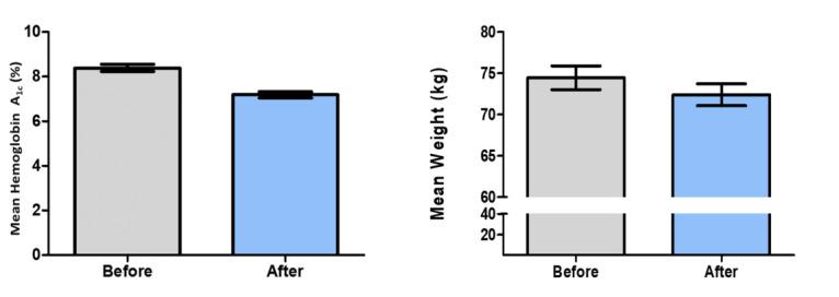 https://cdn.ncbi.nlm.nih.gov/pmc/blobs/4aa7/10193208/581a3efa7c29/diabetes_v8i1e43292_fig2.jpg