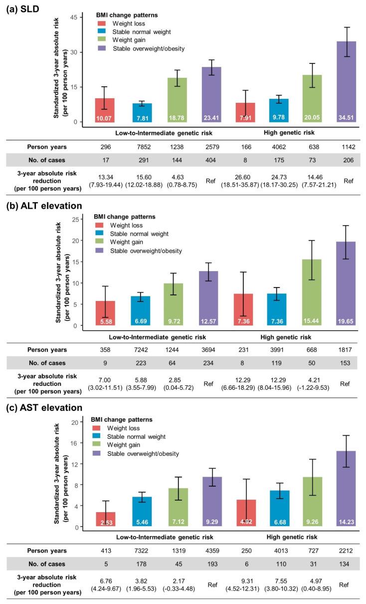 https://cdn.ncbi.nlm.nih.gov/pmc/blobs/4aa8/11644279/505a654f181c/nutrients-16-04212-g004.jpg