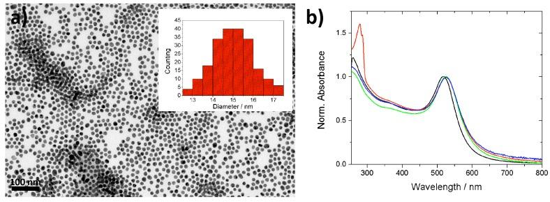 https://cdn.ncbi.nlm.nih.gov/pmc/blobs/4aa8/5869659/2feb66c57511/nanomaterials-08-00168-g001.jpg