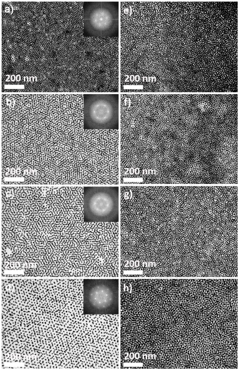 https://cdn.ncbi.nlm.nih.gov/pmc/blobs/4aa8/5869659/8df3d3503033/nanomaterials-08-00168-g003.jpg