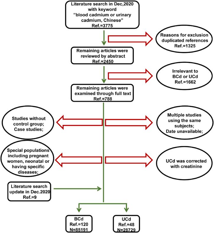 https://cdn.ncbi.nlm.nih.gov/pmc/blobs/4aaa/11002678/b4fa7fb48868/gr1.jpg