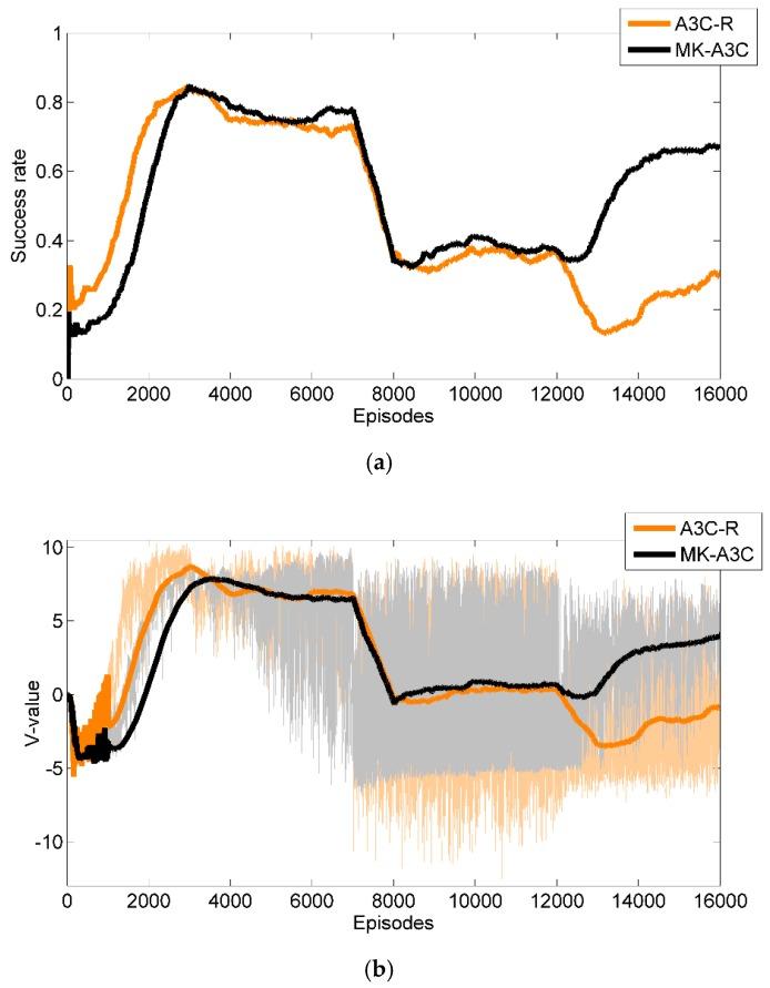 https://cdn.ncbi.nlm.nih.gov/pmc/blobs/4aab/6767106/28c672b10739/sensors-19-03837-g006.jpg