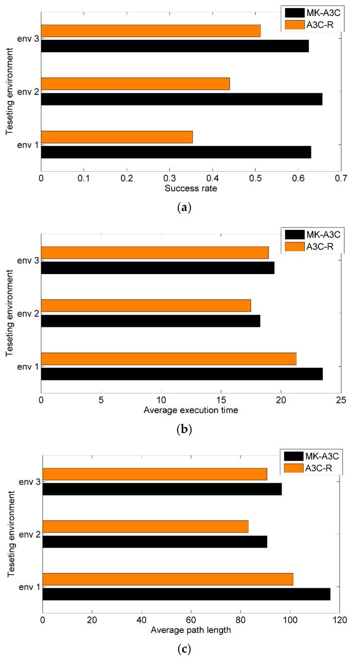 https://cdn.ncbi.nlm.nih.gov/pmc/blobs/4aab/6767106/43937ca13320/sensors-19-03837-g008.jpg