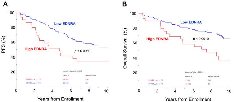https://cdn.ncbi.nlm.nih.gov/pmc/blobs/4aad/10526862/4882636fe176/cancers-15-04519-g002.jpg