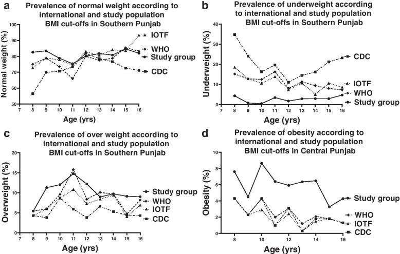 https://cdn.ncbi.nlm.nih.gov/pmc/blobs/4aae/8638413/5db026c8b19b/12887_2021_3017_Fig4_HTML.jpg