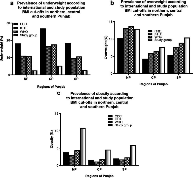 https://cdn.ncbi.nlm.nih.gov/pmc/blobs/4aae/8638413/bb8076c3132d/12887_2021_3017_Fig5_HTML.jpg