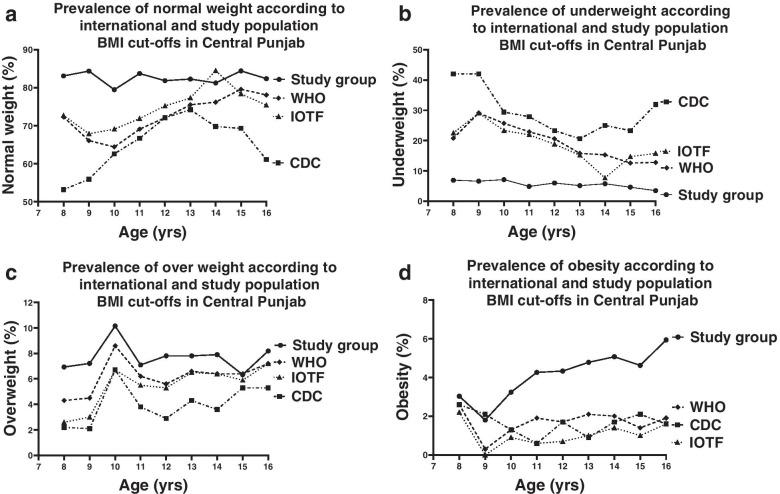https://cdn.ncbi.nlm.nih.gov/pmc/blobs/4aae/8638413/e827d5f5b5ee/12887_2021_3017_Fig3_HTML.jpg