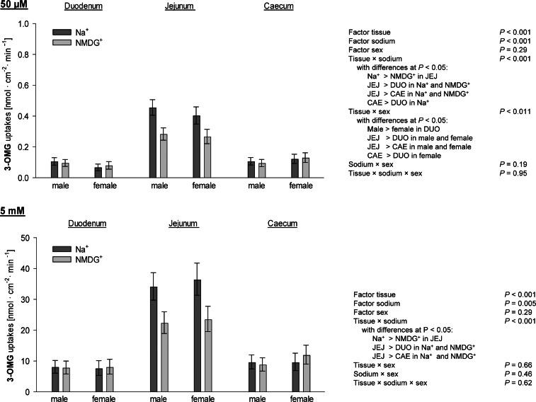 https://cdn.ncbi.nlm.nih.gov/pmc/blobs/4aaf/12018188/51bfd6fbec16/gr2.jpg