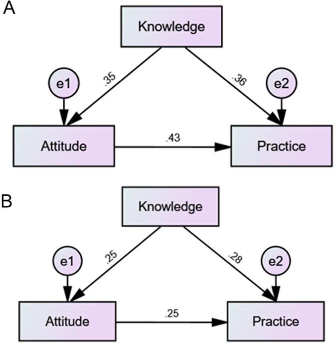 https://cdn.ncbi.nlm.nih.gov/pmc/blobs/4ab1/12049462/2c1aba299684/41598_2025_561_Fig2_HTML.jpg