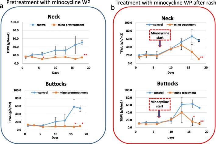 https://cdn.ncbi.nlm.nih.gov/pmc/blobs/4ab1/7137492/e1a6117a6b0f/12885_2020_6797_Fig3_HTML.jpg