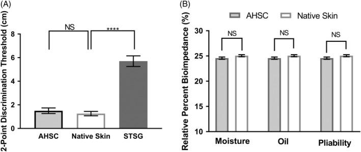 https://cdn.ncbi.nlm.nih.gov/pmc/blobs/4ab1/7948558/5100748392db/IWJ-16-841-g003.jpg