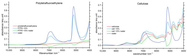 https://cdn.ncbi.nlm.nih.gov/pmc/blobs/4ab1/9504856/3b4e4c5da33b/molecules-27-05882-g005.jpg