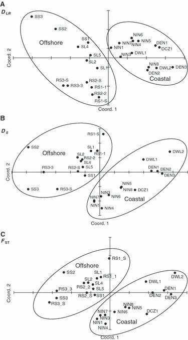 https://cdn.ncbi.nlm.nih.gov/pmc/blobs/4ab4/3352373/c2e3ca9e74e1/eva0002-0222-f2.jpg