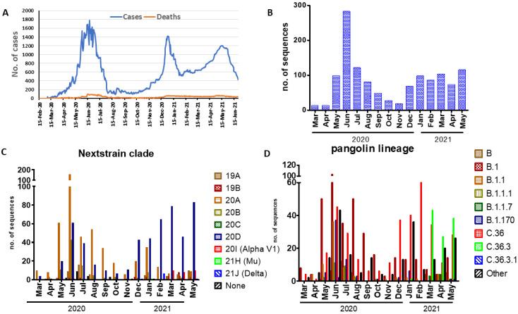 https://cdn.ncbi.nlm.nih.gov/pmc/blobs/4ab4/9330621/a9f1f9e87e39/pathogens-11-00834-g001.jpg