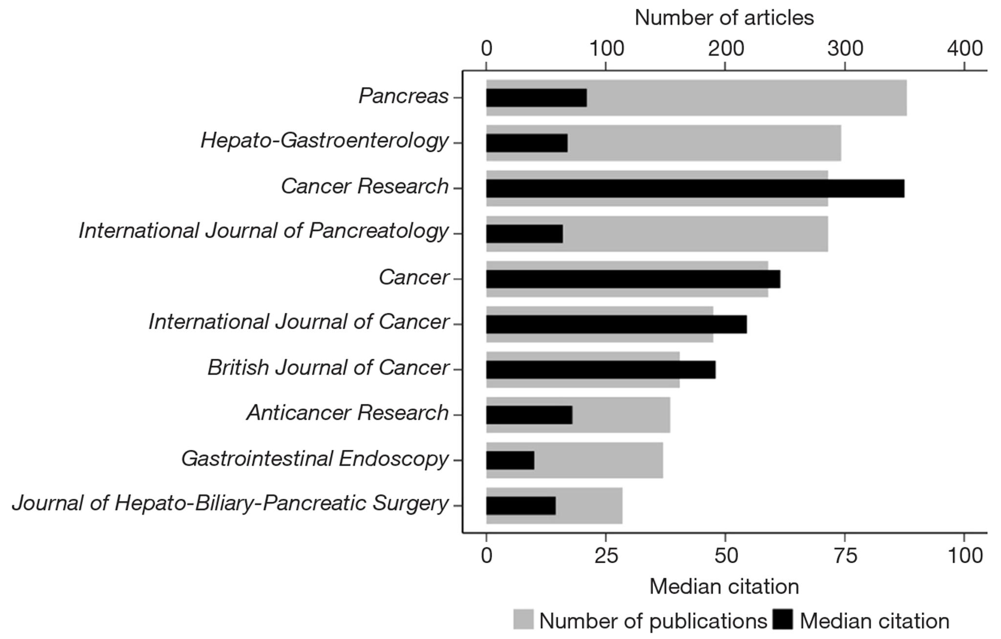 https://cdn.ncbi.nlm.nih.gov/pmc/blobs/4ab7/12302548/3ba0002ce2e6/nihms-2064809-f0005.jpg