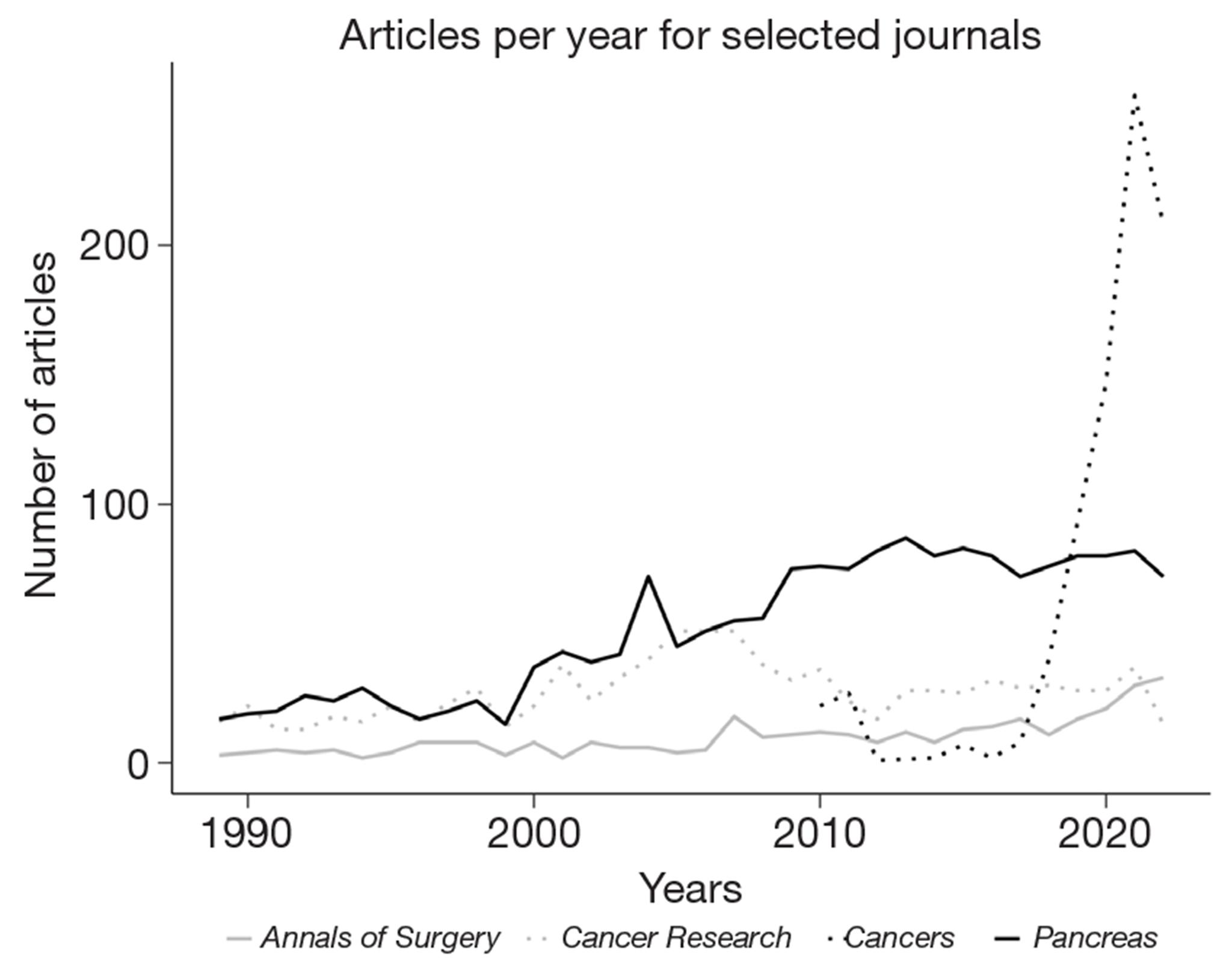 https://cdn.ncbi.nlm.nih.gov/pmc/blobs/4ab7/12302548/efe4915ee42c/nihms-2064809-f0004.jpg