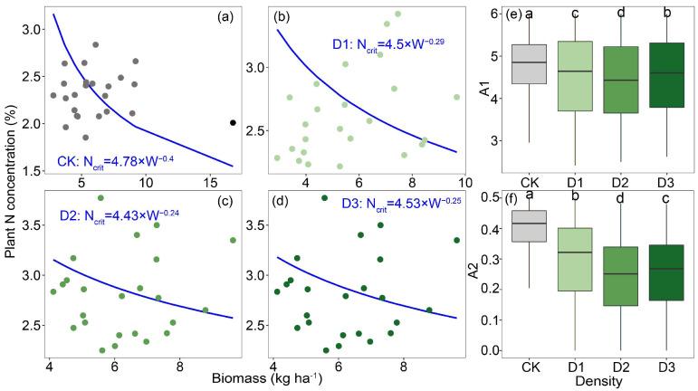 https://cdn.ncbi.nlm.nih.gov/pmc/blobs/4ab8/12251689/5bf5dff1430e/plants-14-02048-g002.jpg