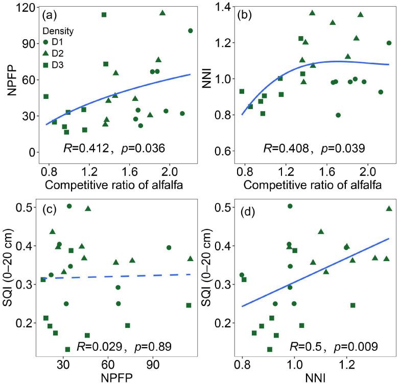 https://cdn.ncbi.nlm.nih.gov/pmc/blobs/4ab8/12251689/facc41bc92b0/plants-14-02048-g005.jpg