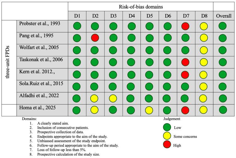 https://cdn.ncbi.nlm.nih.gov/pmc/blobs/4ab9/12109954/631763e9c365/dentistry-13-00219-g004.jpg
