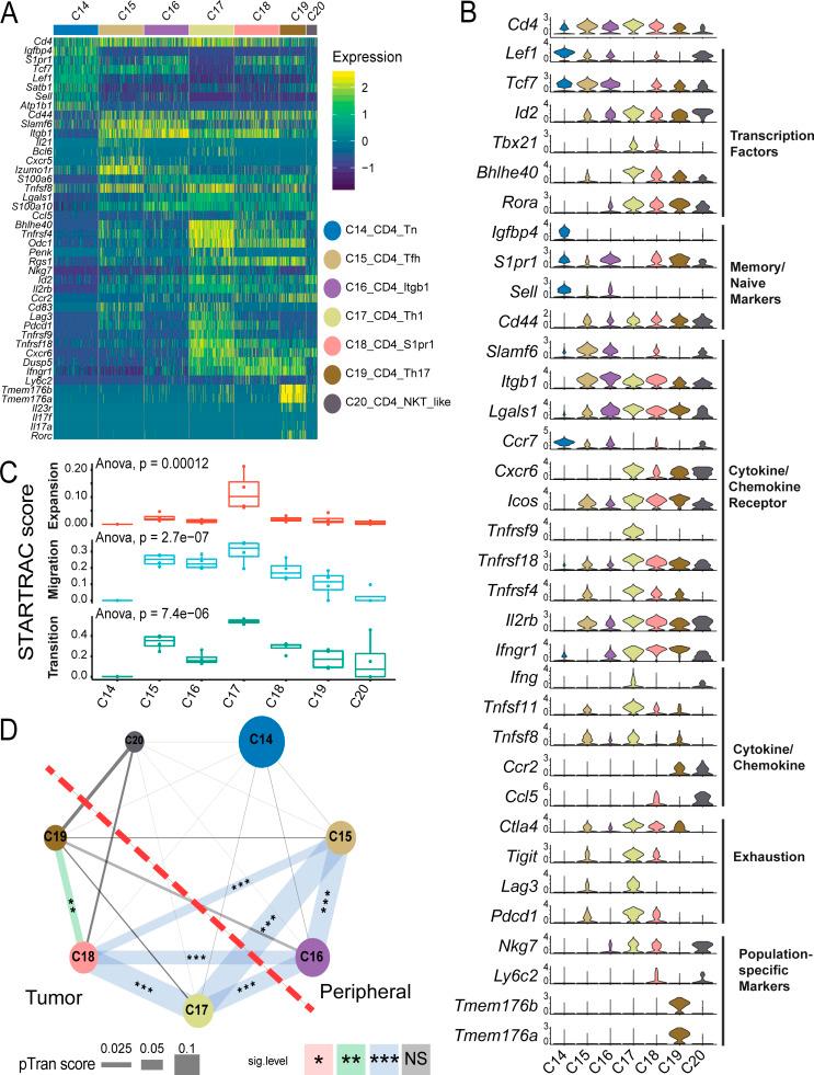 https://cdn.ncbi.nlm.nih.gov/pmc/blobs/4abb/8077174/2465c7bc9cc3/JEM_20201329_Fig7.jpg