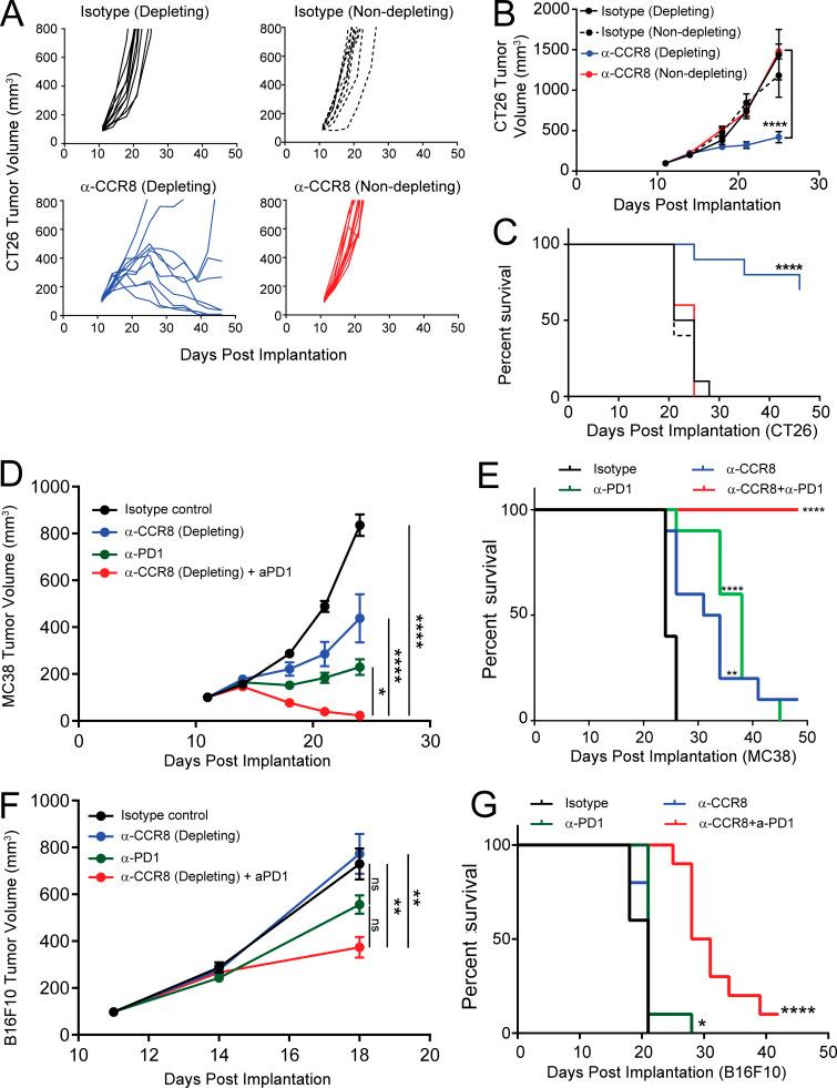 https://cdn.ncbi.nlm.nih.gov/pmc/blobs/4abb/8077174/86556ac14607/JEM_20201329_Fig10.jpg