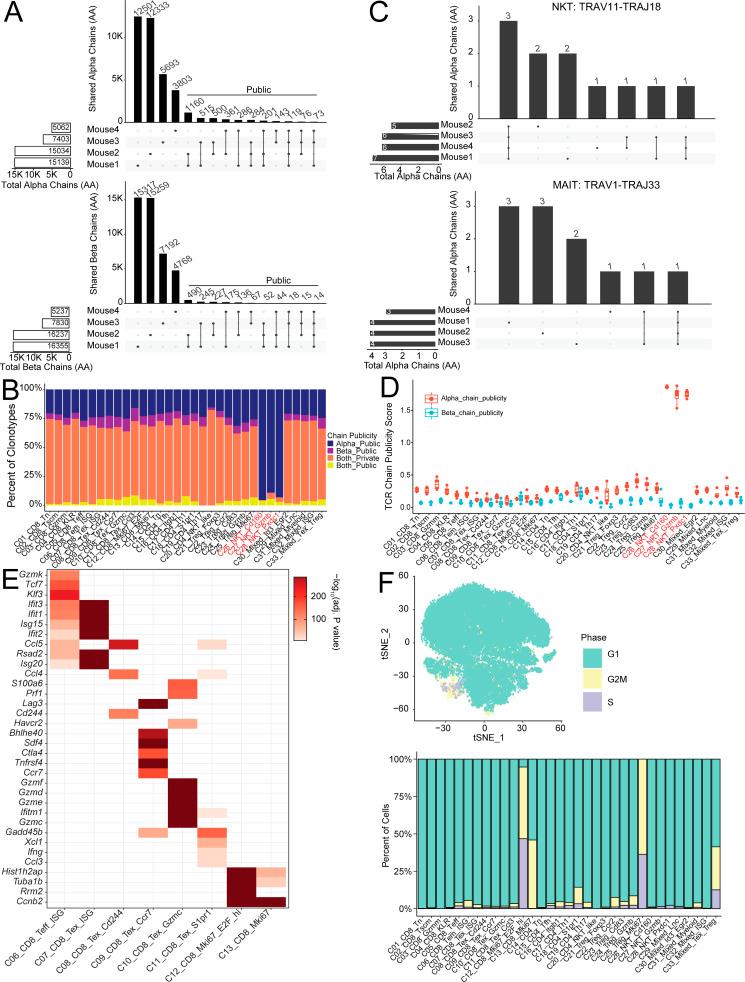 https://cdn.ncbi.nlm.nih.gov/pmc/blobs/4abb/8077174/9bd1beeb87f5/JEM_20201329_FigS3.jpg