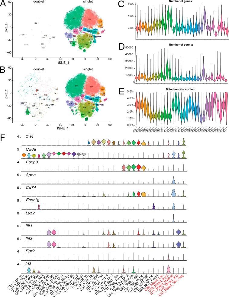 https://cdn.ncbi.nlm.nih.gov/pmc/blobs/4abb/8077174/b4811ab5ea84/JEM_20201329_FigS2.jpg