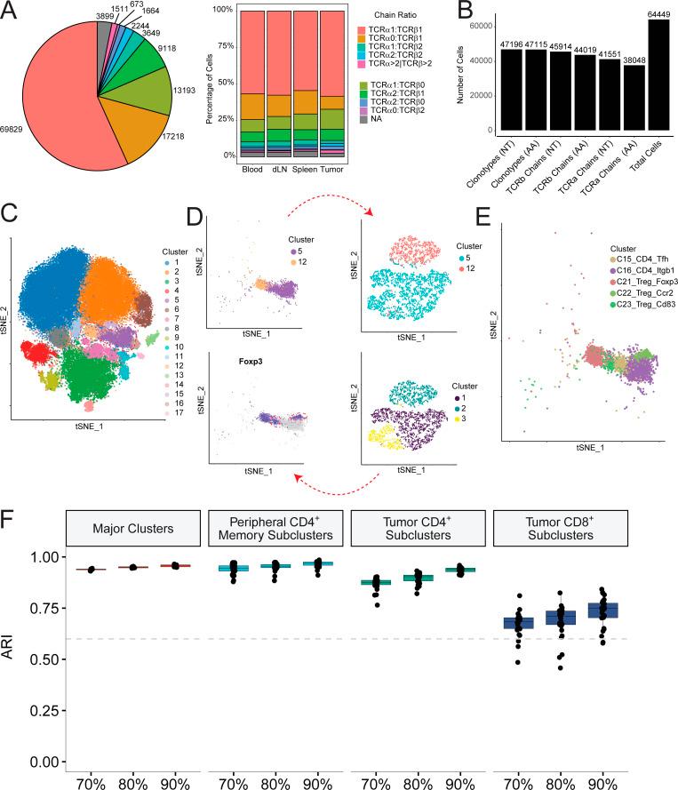 https://cdn.ncbi.nlm.nih.gov/pmc/blobs/4abb/8077174/d249ecd883e6/JEM_20201329_FigS1.jpg