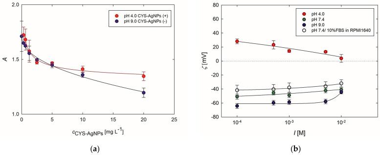 https://cdn.ncbi.nlm.nih.gov/pmc/blobs/4abc/11314351/ac9f30c25418/molecules-29-03629-g002.jpg