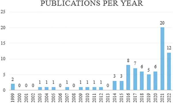 https://cdn.ncbi.nlm.nih.gov/pmc/blobs/4abe/11008635/718899d1bcdf/ons-26-491-g003.jpg