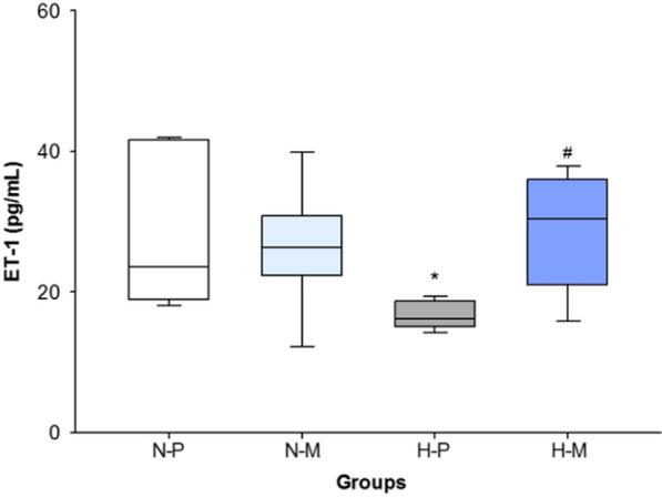 https://cdn.ncbi.nlm.nih.gov/pmc/blobs/4abe/8818179/fffb9f282069/12967_2022_3281_Fig7_HTML.jpg