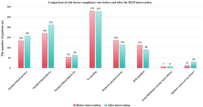 https://cdn.ncbi.nlm.nih.gov/pmc/blobs/4ac0/12281826/711f1ca94555/fmed-12-1593238-g002.jpg