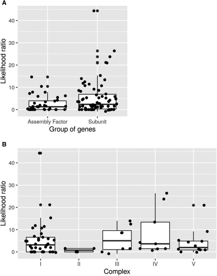 https://cdn.ncbi.nlm.nih.gov/pmc/blobs/4ac1/8026157/c96a7bdb116b/zoaa056f4.jpg