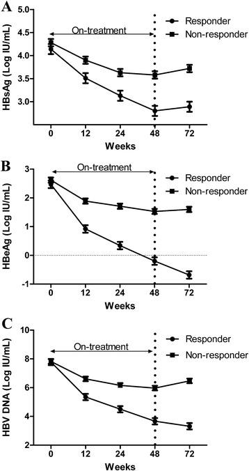 https://cdn.ncbi.nlm.nih.gov/pmc/blobs/4ac2/5084370/69cfa662da52/12985_2016_640_Fig1_HTML.jpg