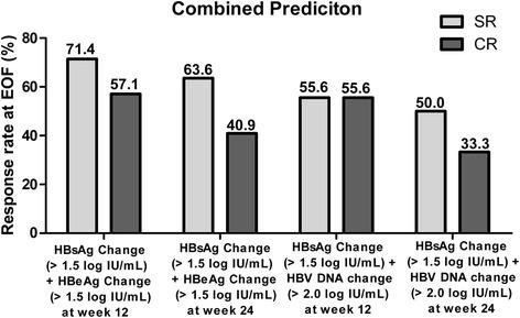 https://cdn.ncbi.nlm.nih.gov/pmc/blobs/4ac2/5084370/c223255d165e/12985_2016_640_Fig3_HTML.jpg